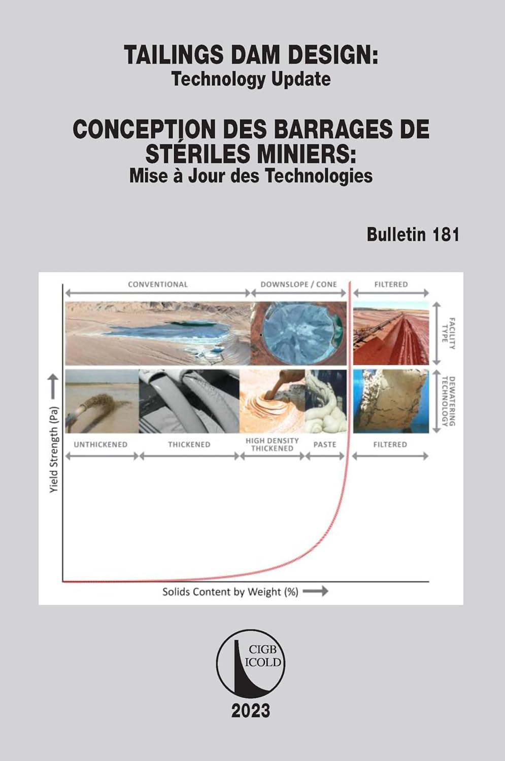 Tailings Dam Design / Conception des Barrages de Steriles Miniers: Technology Update / Mise a Jour des Technologies