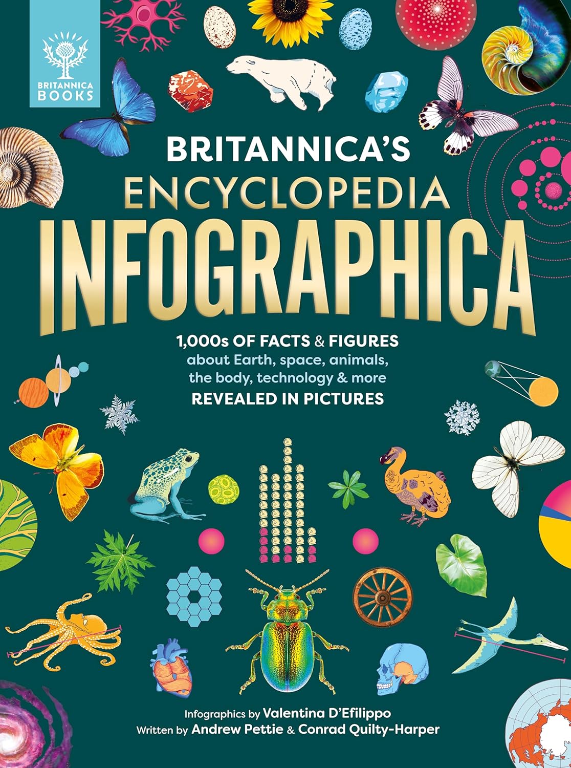 Britannicas Encyclopedia Infographica