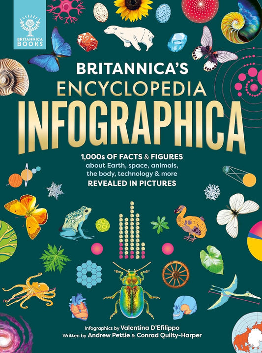Britannicas Encyclopedia Infographica